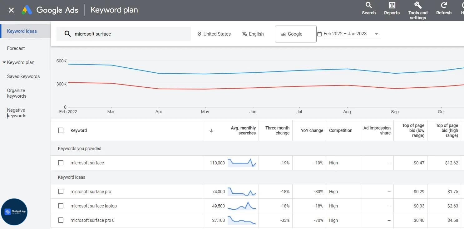 Google Keyword Planner