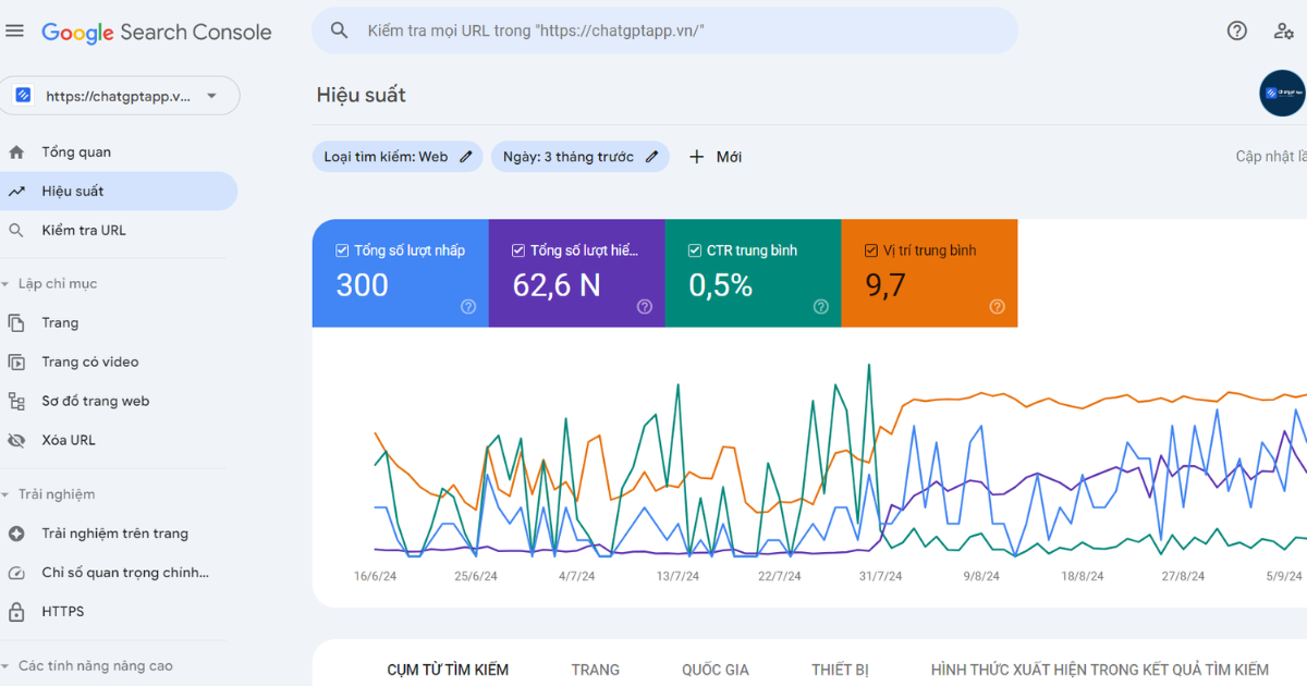 Google Search Console