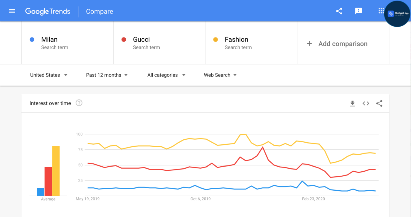 Google Trends