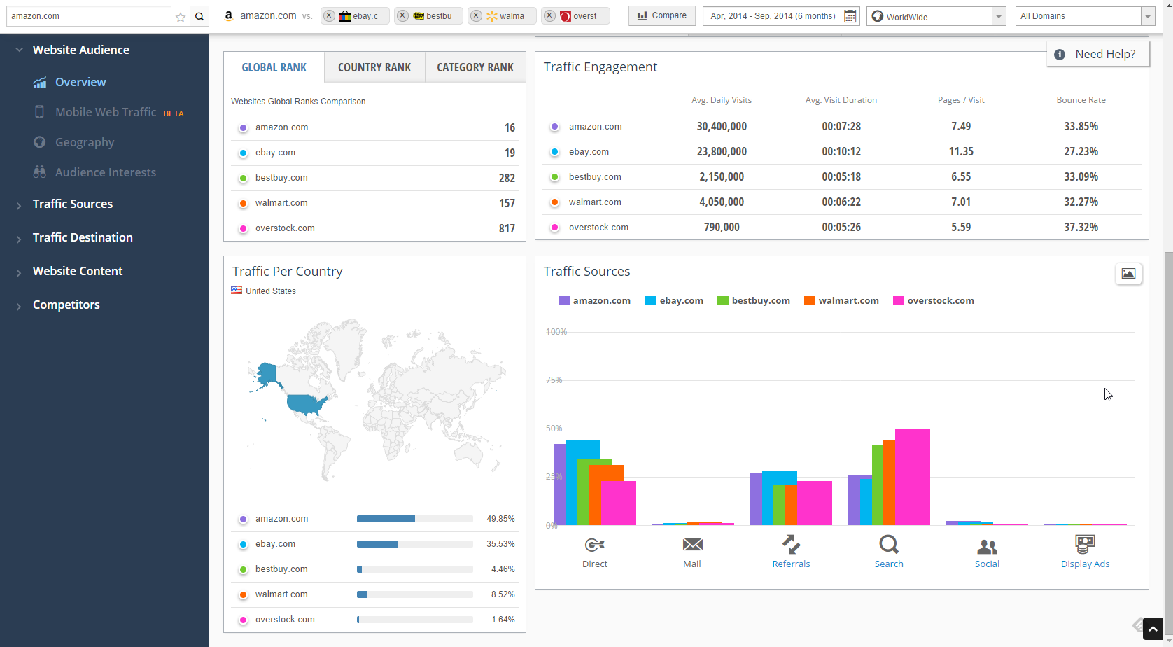 SimilarWeb