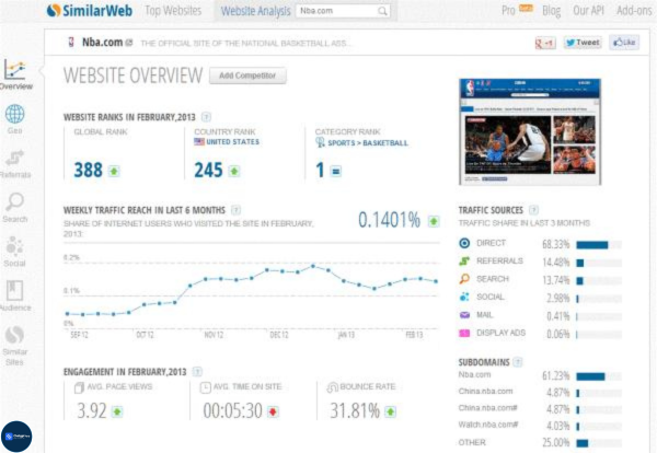 SimilarWeb