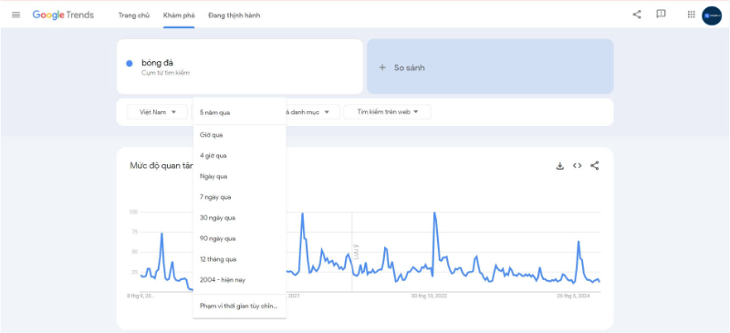 Google Trends cung cấp chỉ số về từ khóa trong một khoảng thời gian nhất định