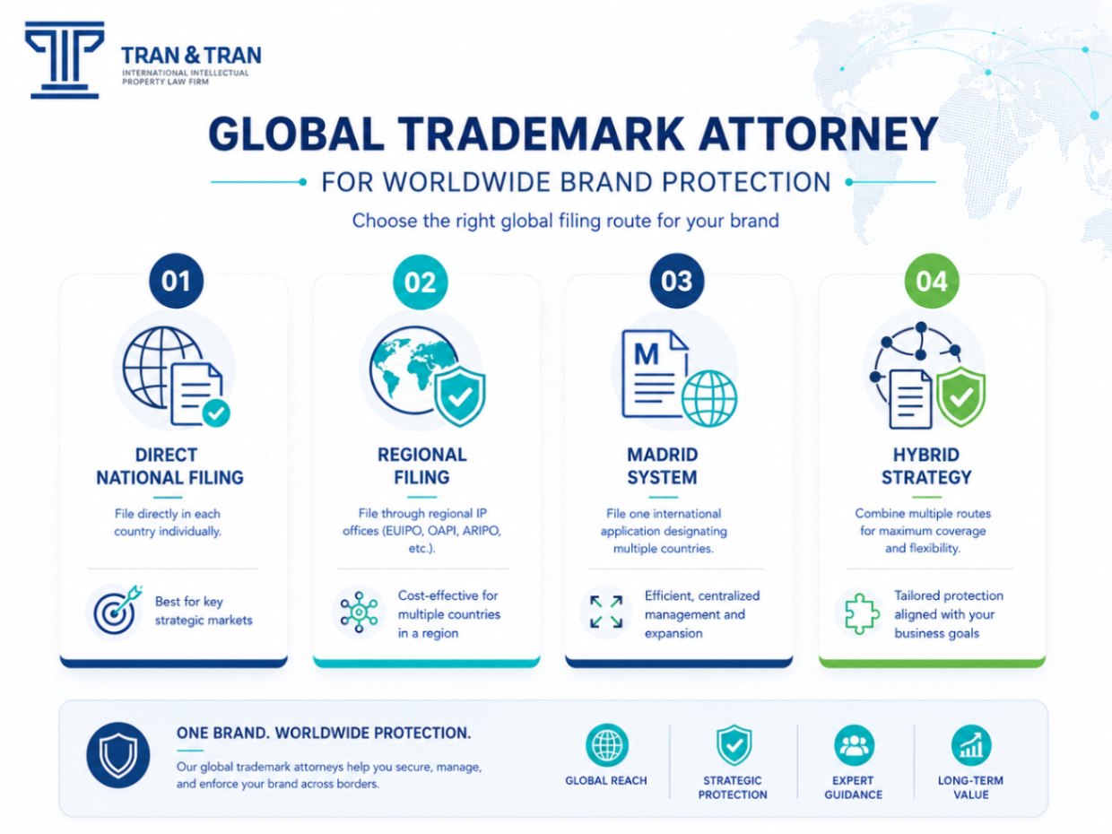 Global Trademark Attorney for International Brand Protection